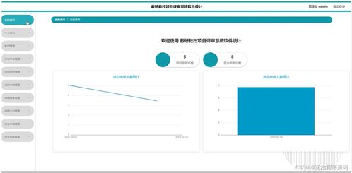 SSM教研教改項目評審系統軟件設計 源碼解析與新手實踐指南